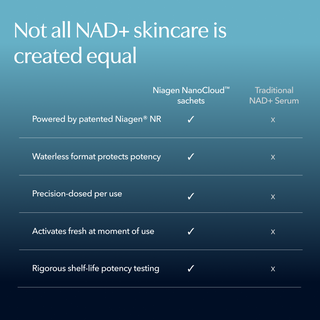 Niagen NanoCloud™